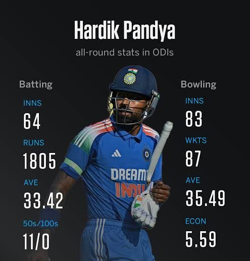 Hardik pandya cricket stats