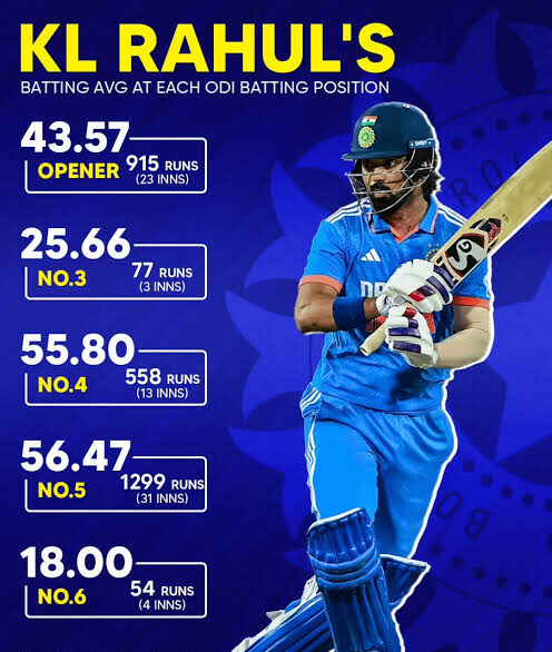 KL Rahul stats