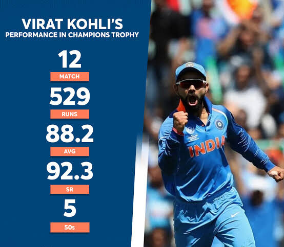 virat kholi cricket stats
